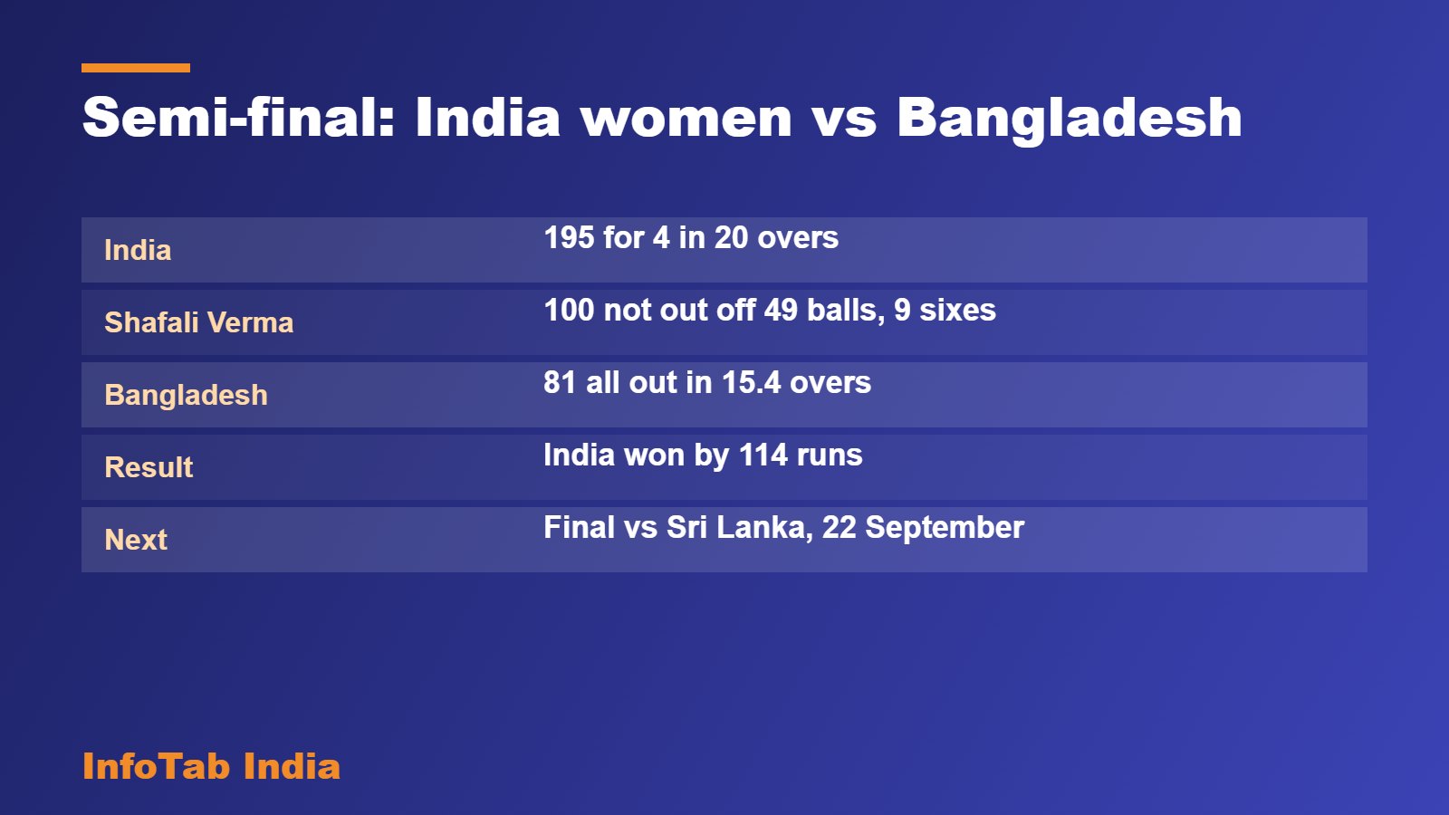 Semi-final: India women vs Bangladesh