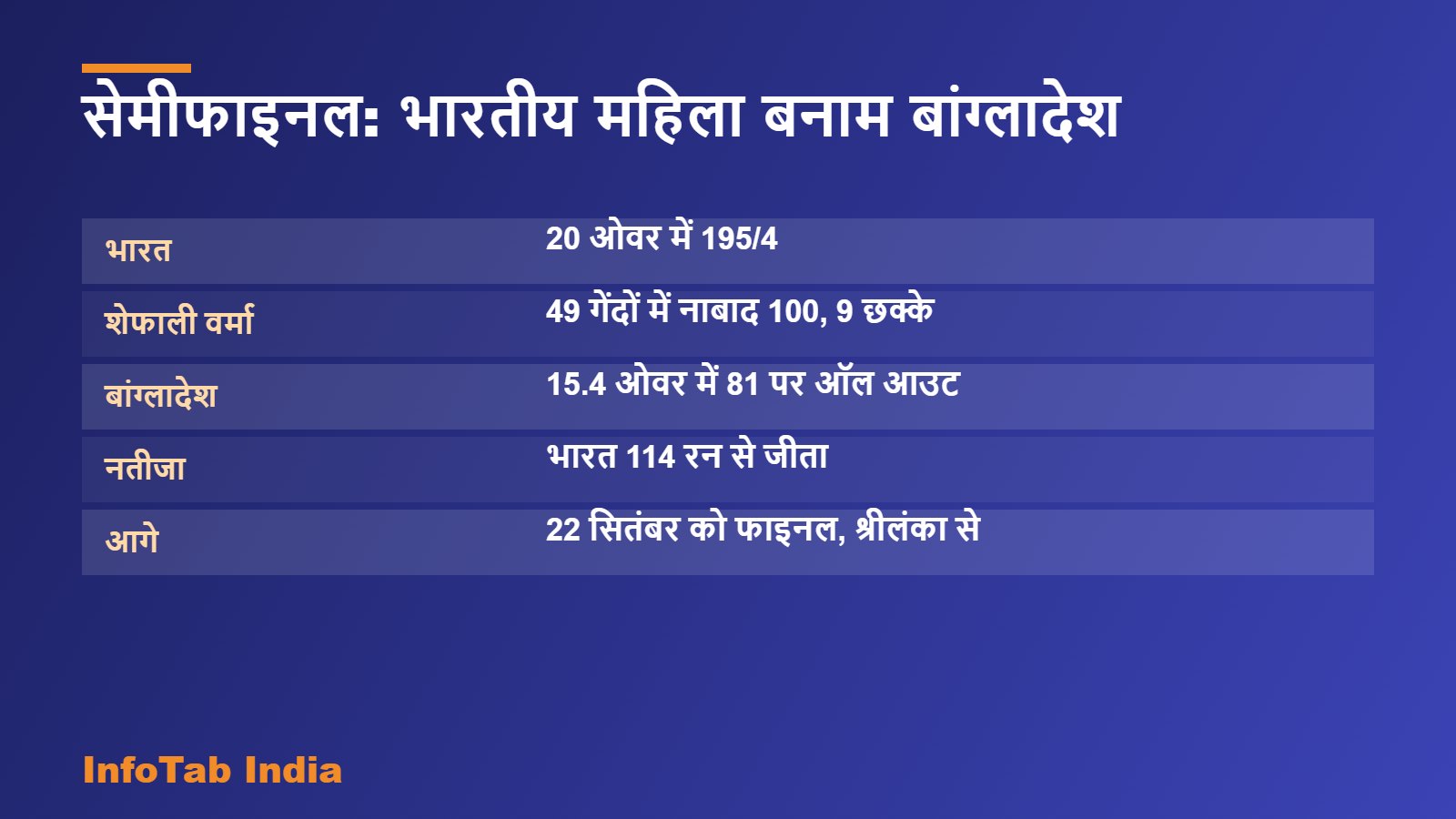 सेमीफाइनल: भारतीय महिला बनाम बांग्लादेश