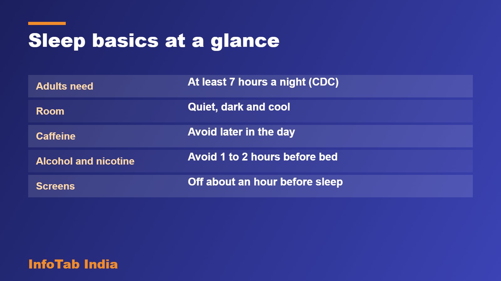 Sleep basics at a glance