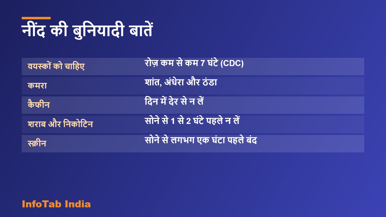 नींद की बुनियादी बातें