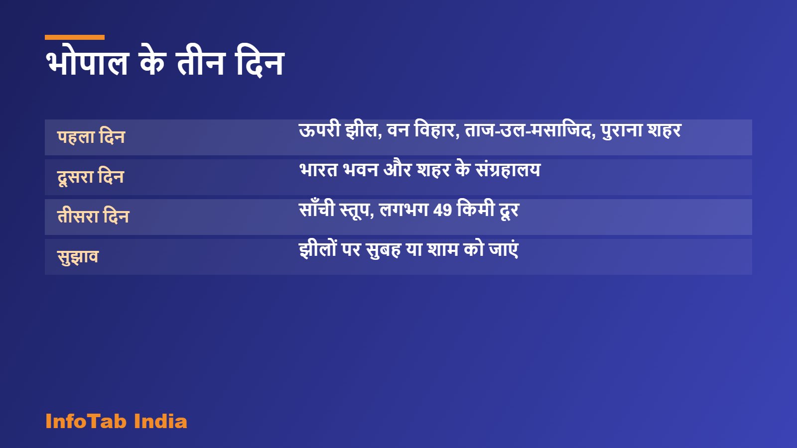 भोपाल के तीन दिन