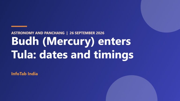 Budh (Mercury) enters Tula: dates and timings