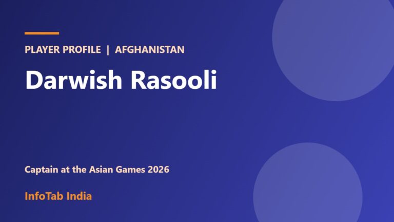 Darwish Rasooli: Afghanistan’s Asian Games 2026 Captain, Profile, Stats and Career
