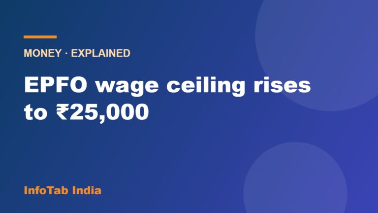 Illustration card: EPFO wage ceiling rises to 25,000 rupees