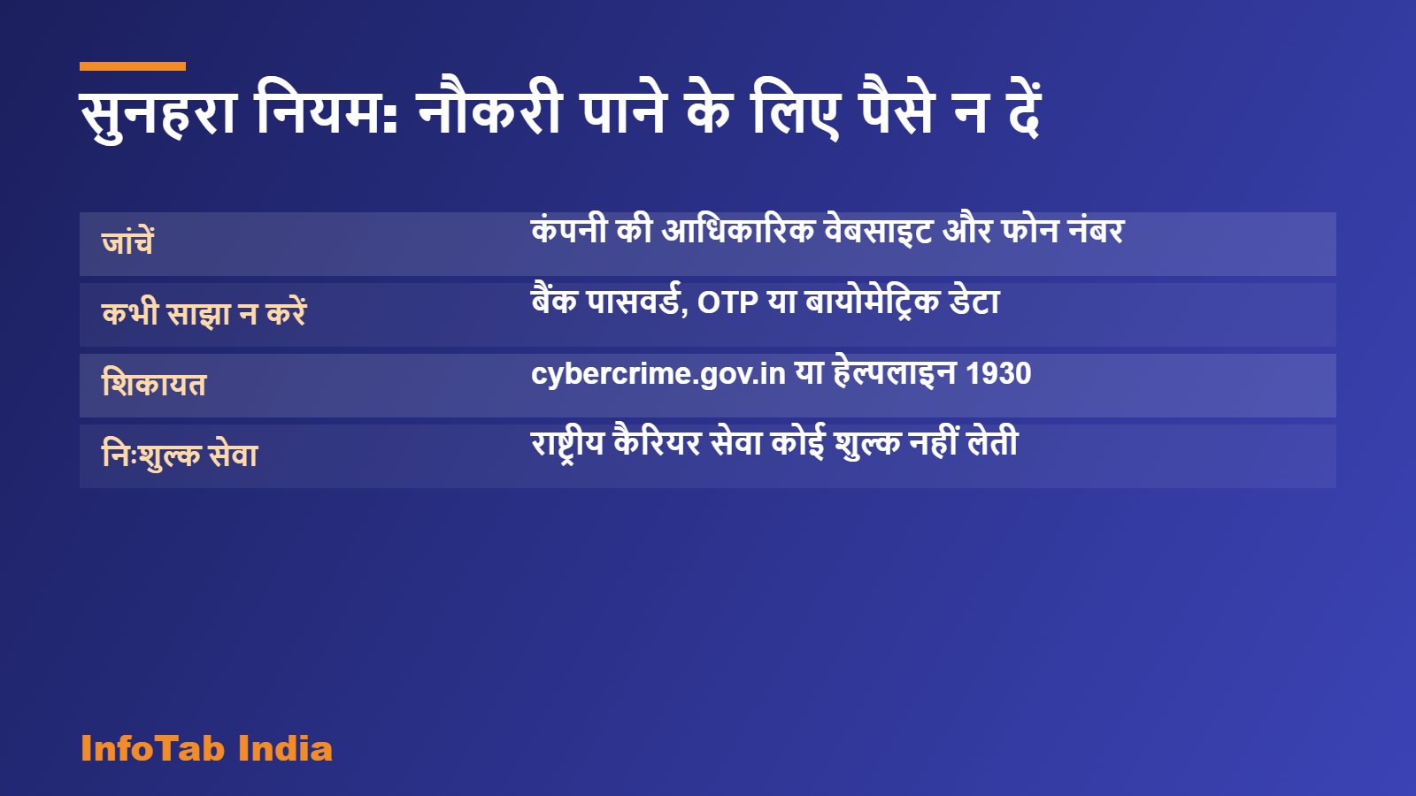 सुनहरा नियम: नौकरी पाने के लिए पैसे न दें