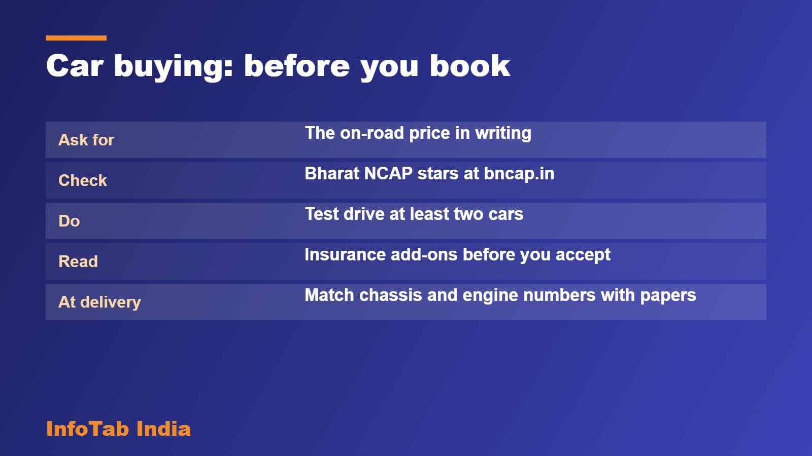 Car buying: before you book