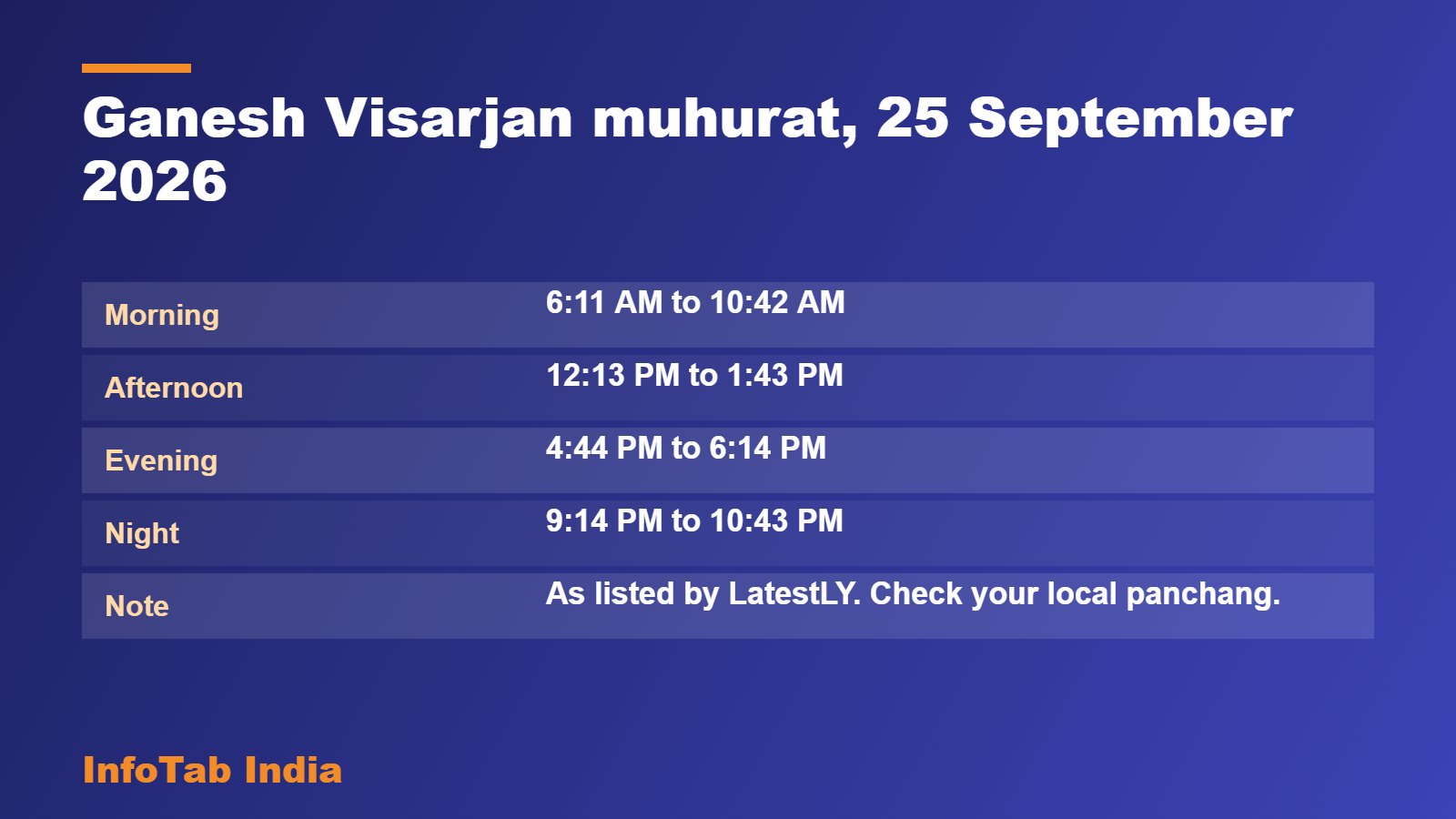Ganesh Visarjan muhurat, 25 September 2026