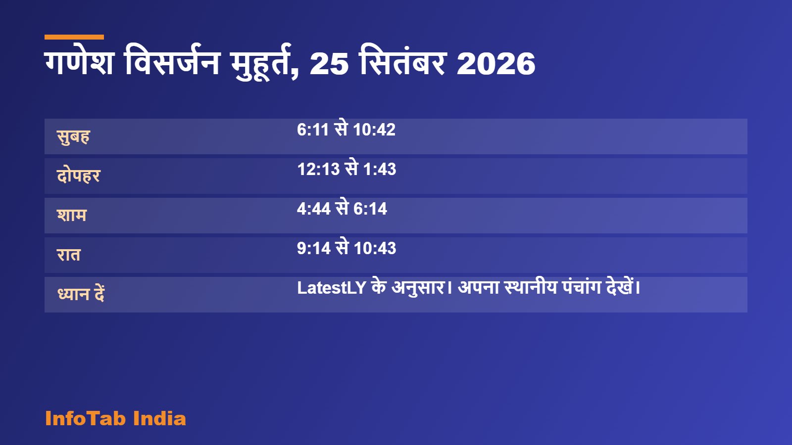 गणेश विसर्जन मुहूर्त, 25 सितंबर 2026