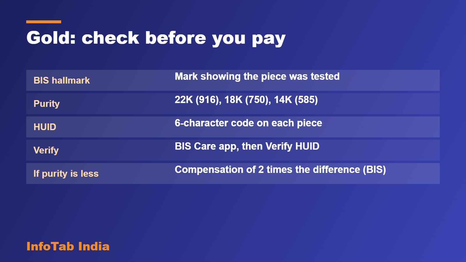 Gold: check before you pay