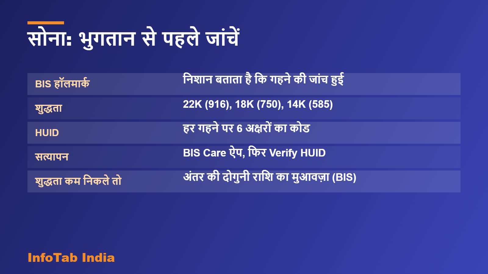 सोना: भुगतान से पहले जांचें