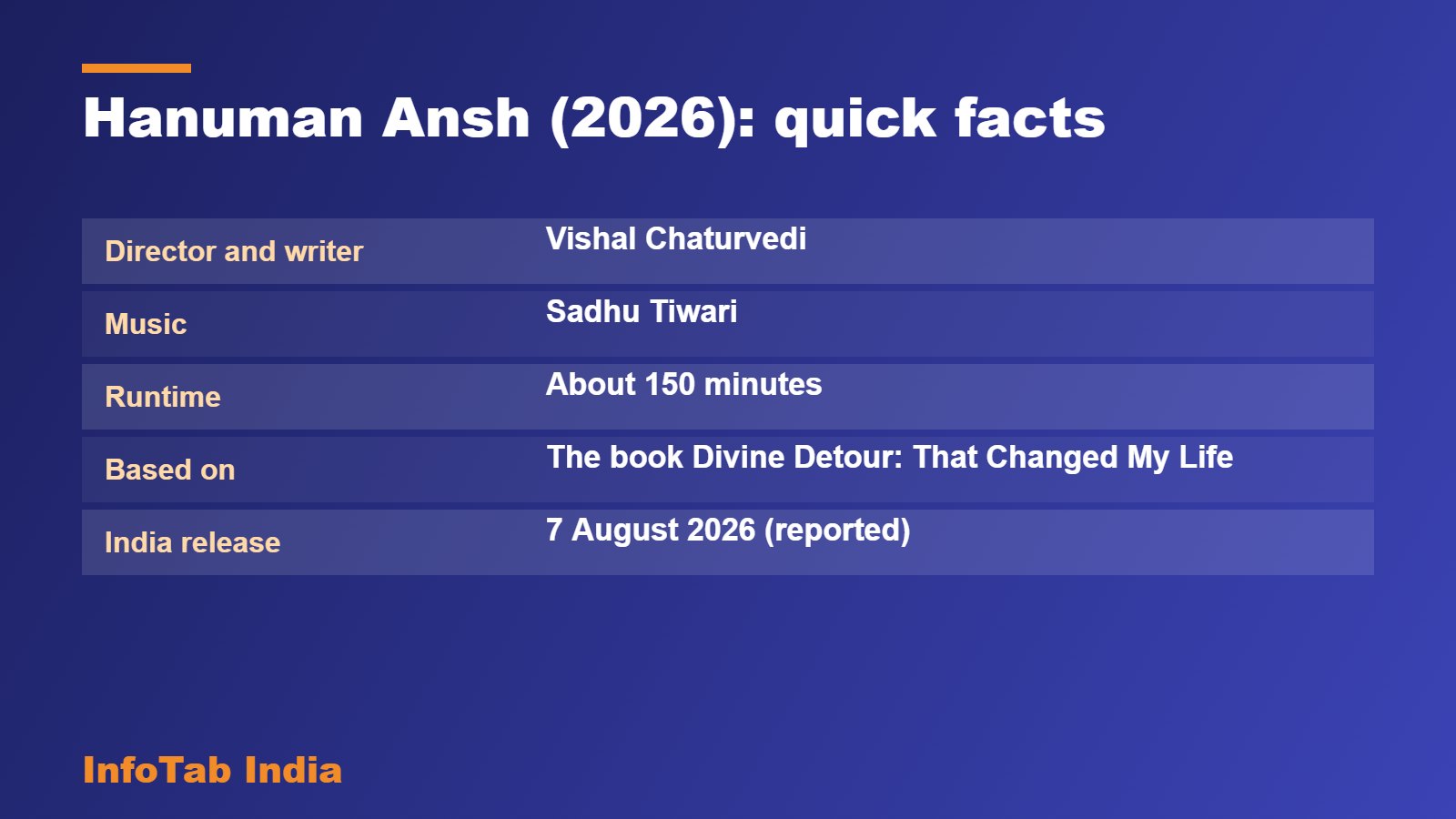 Hanuman Ansh (2026): quick facts