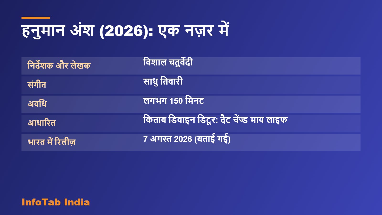 हनुमान अंश (2026): एक नज़र में