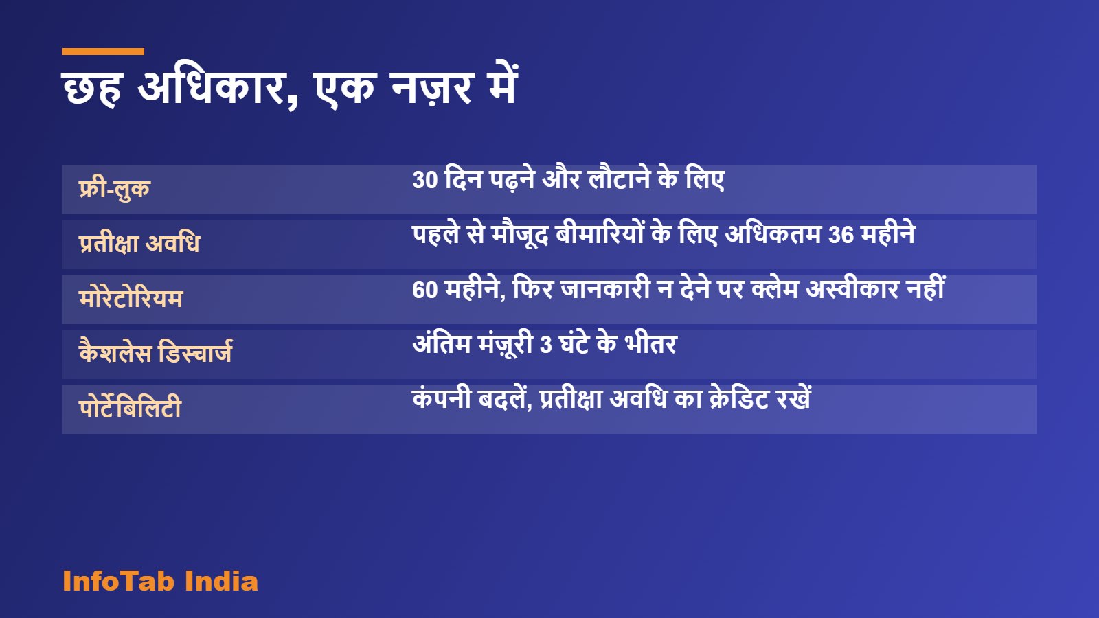 छह अधिकार, एक नज़र में