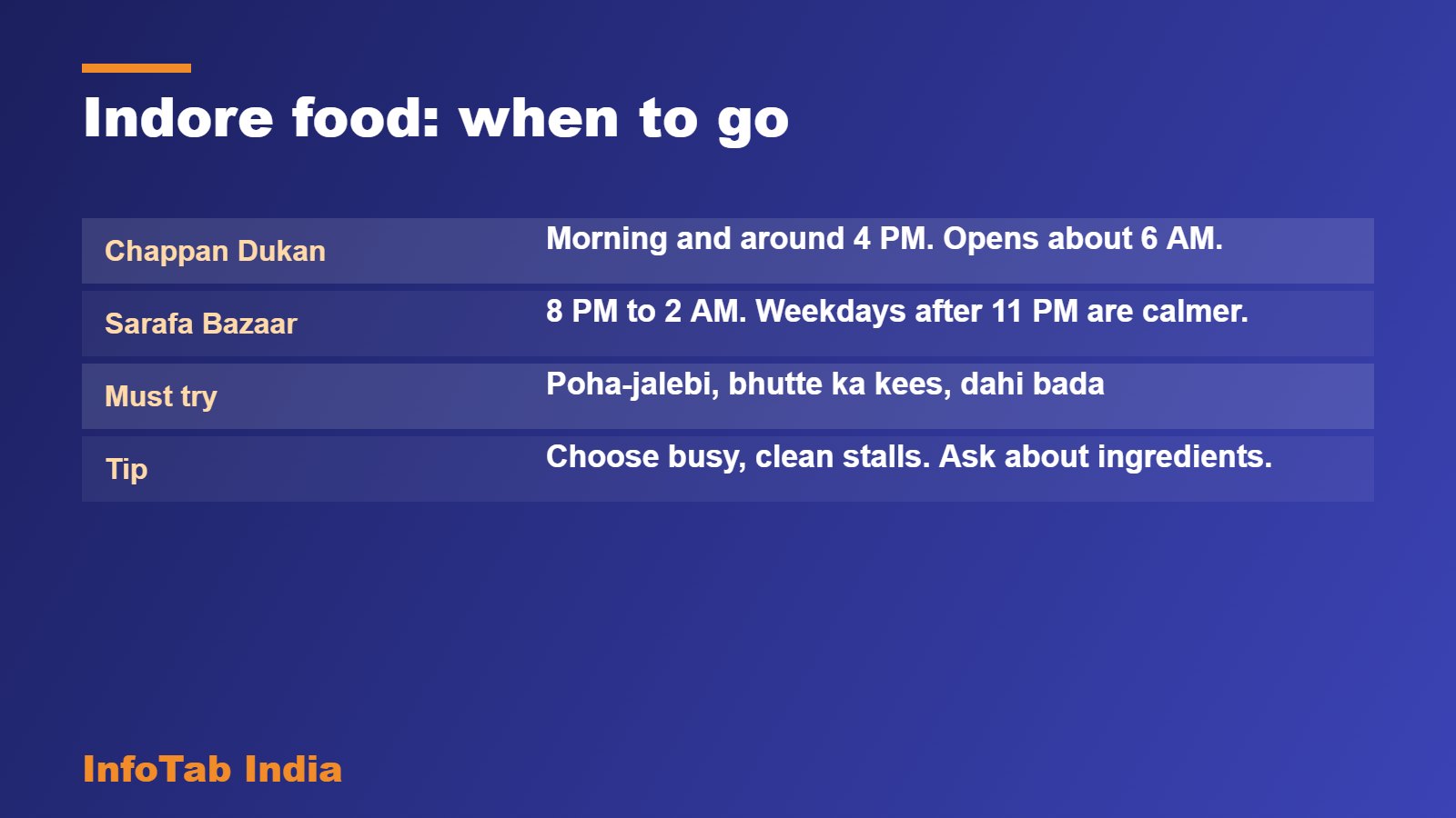 Indore food: when to go