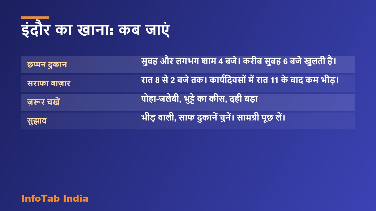 इंदौर का खाना: कब जाएं