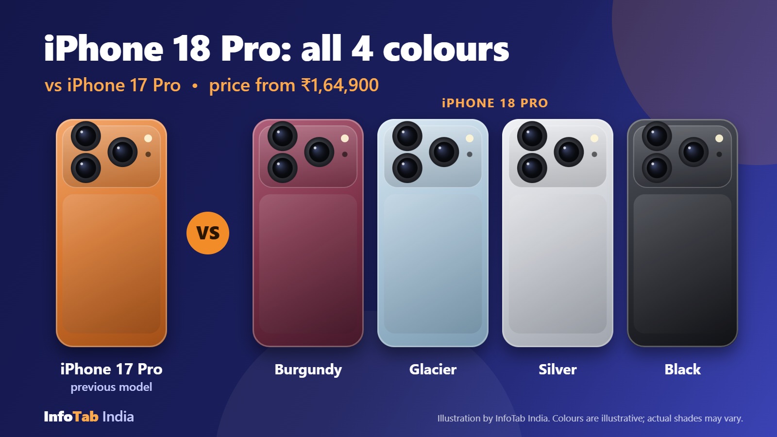 iPhone 18 Pro Is Here: India Price, Offers and Should You Upgrade?