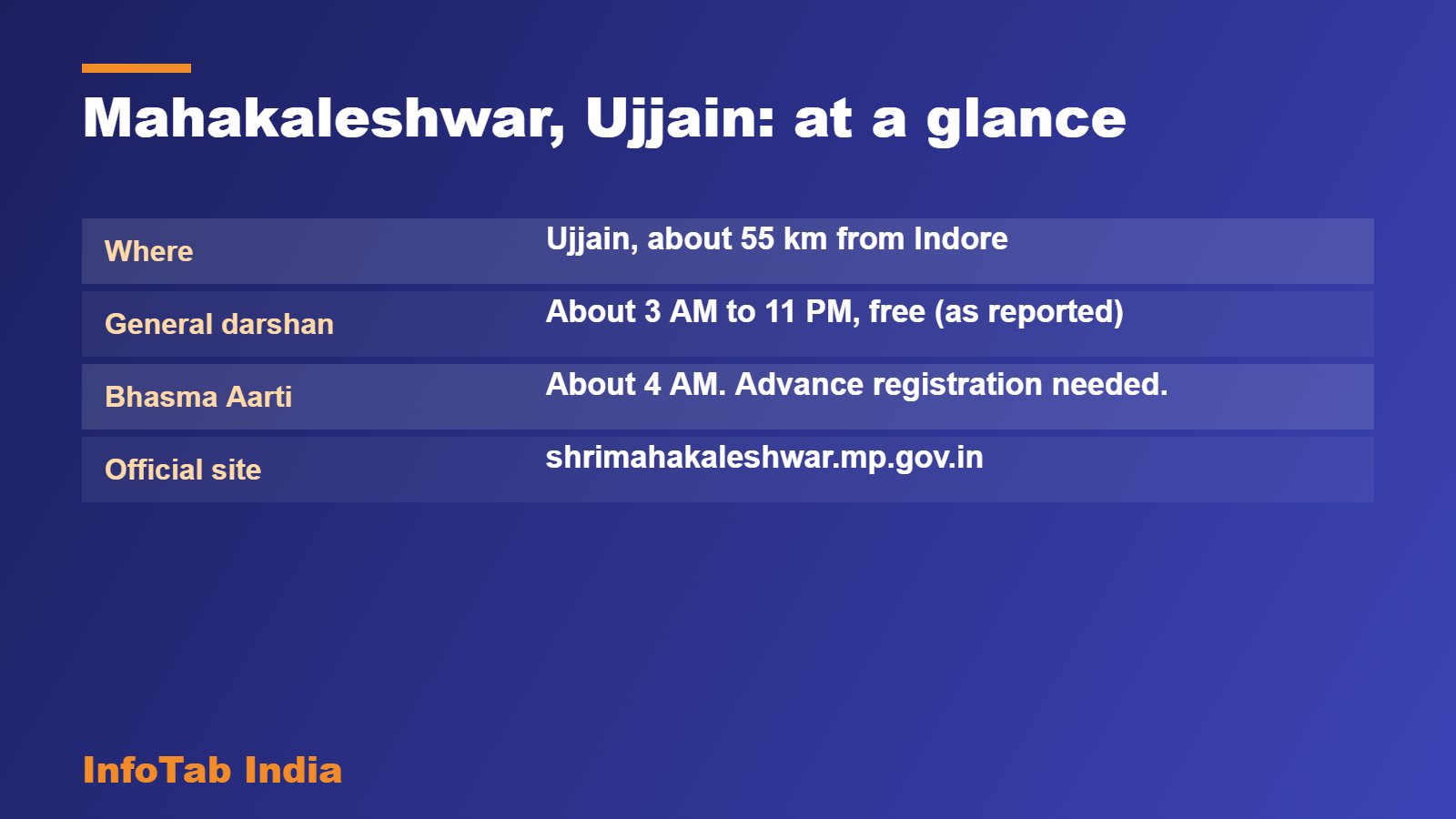 Mahakaleshwar, Ujjain: at a glance