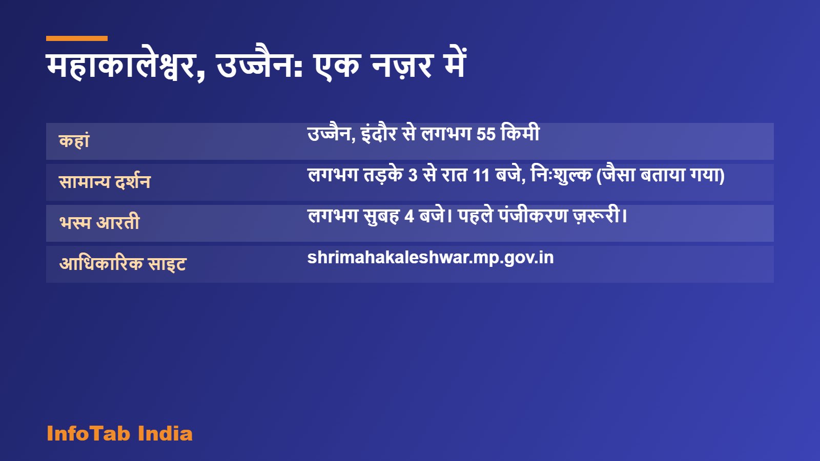 महाकालेश्वर, उज्जैन: एक नज़र में