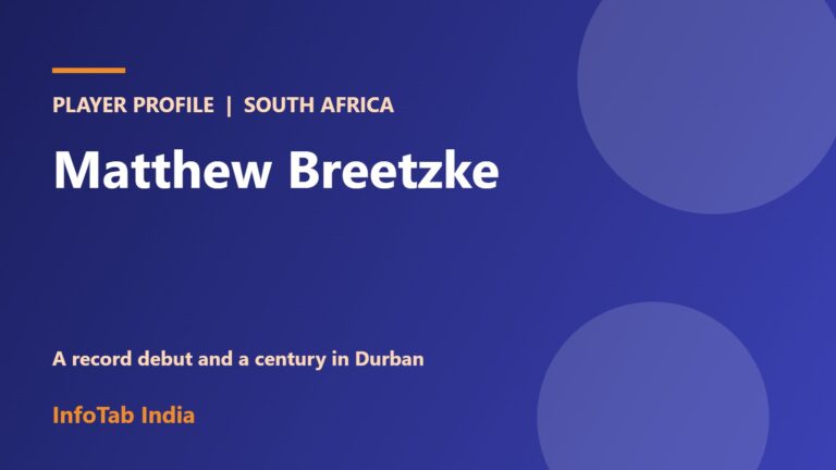 Matthew Breetzke: South Africa Batter’s Profile, Record ODI Debut, Stats and Career