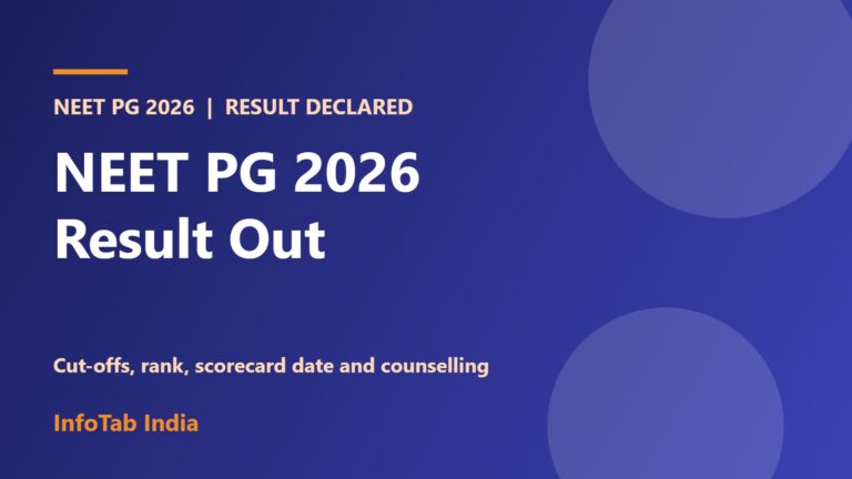 NEET PG Result 2026 Declared: Cut-Off Marks, Rank, Scorecard Date and Counselling Guide