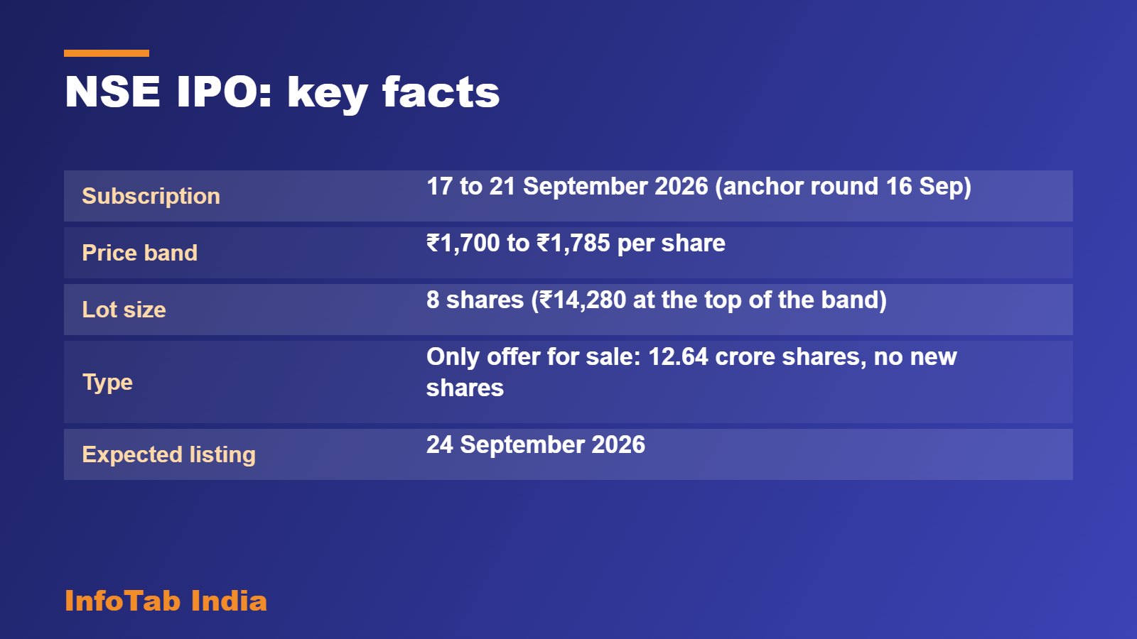 NSE IPO key facts