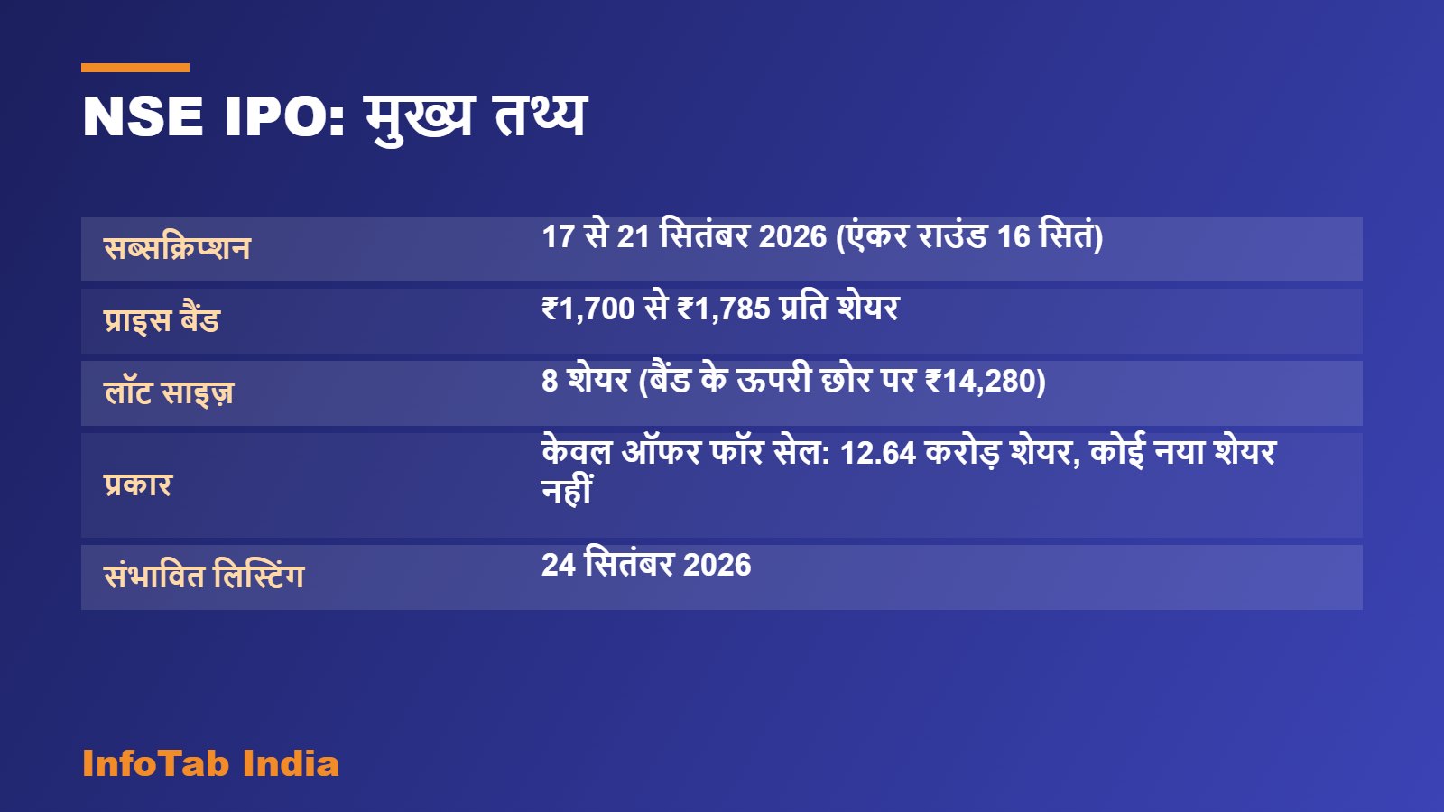 NSE IPO मुख्य तथ्य