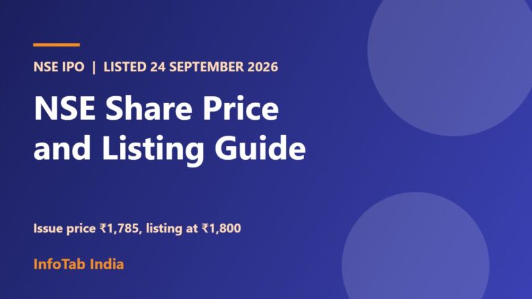 NSE Share Price and Listing Guide: IPO Price ₹1,785, Listing at ₹1,800 on 24 September 2026