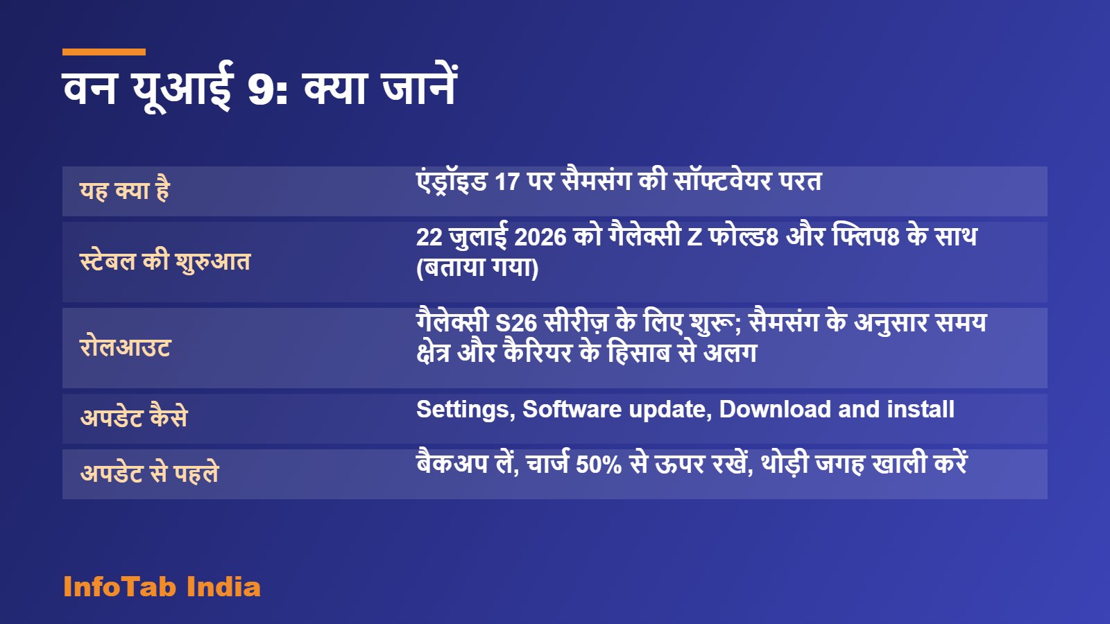 वन यूआई 9: क्या जानें