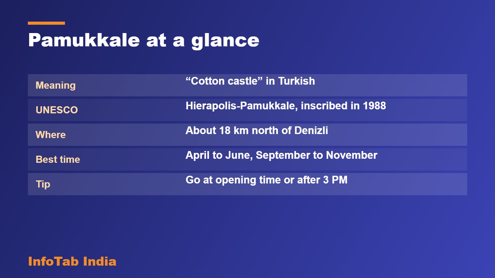 Pamukkale at a glance