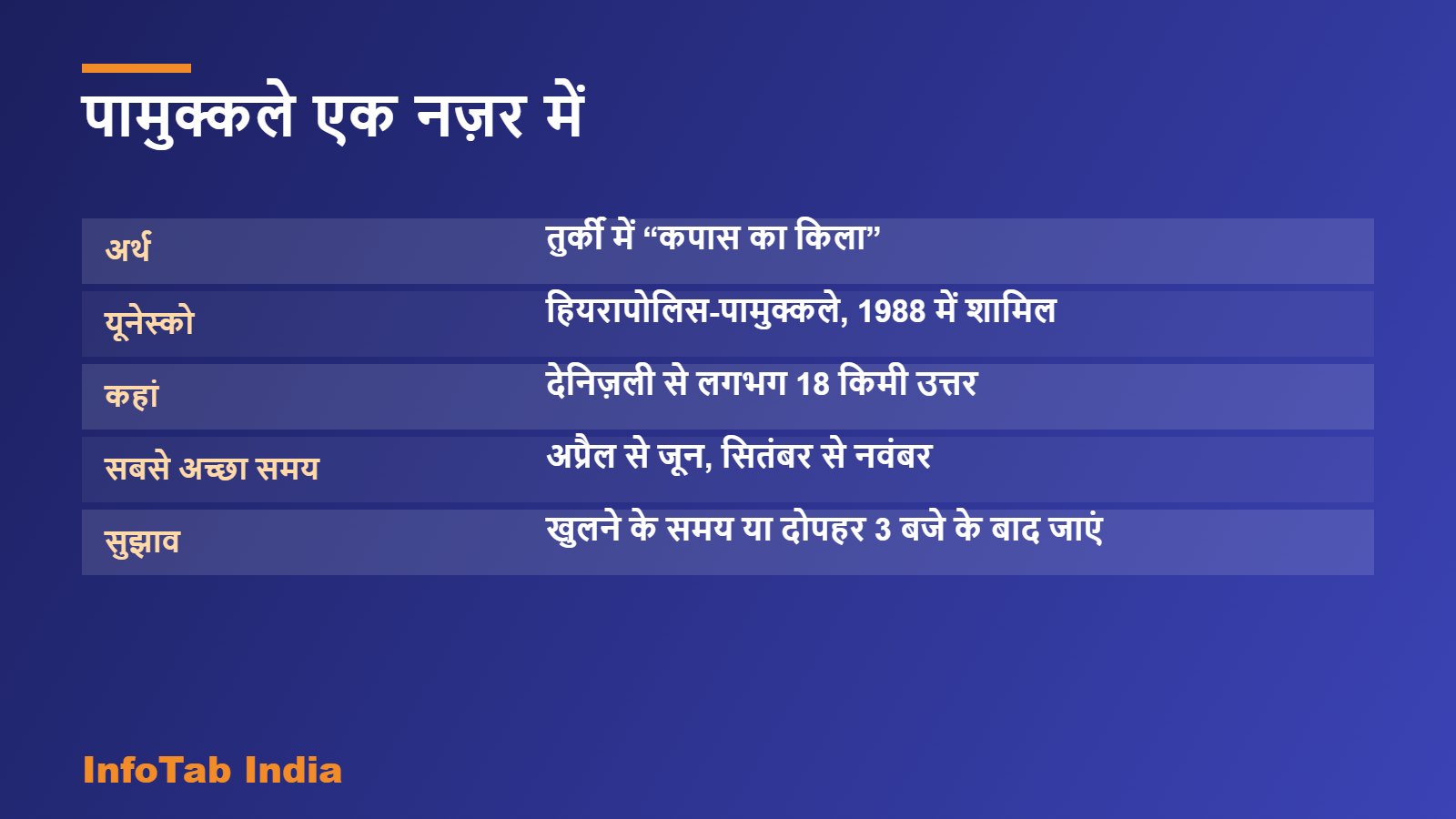 पामुक्कले एक नज़र में
