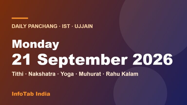 Illustration card: daily panchang for Monday 21 September 2026