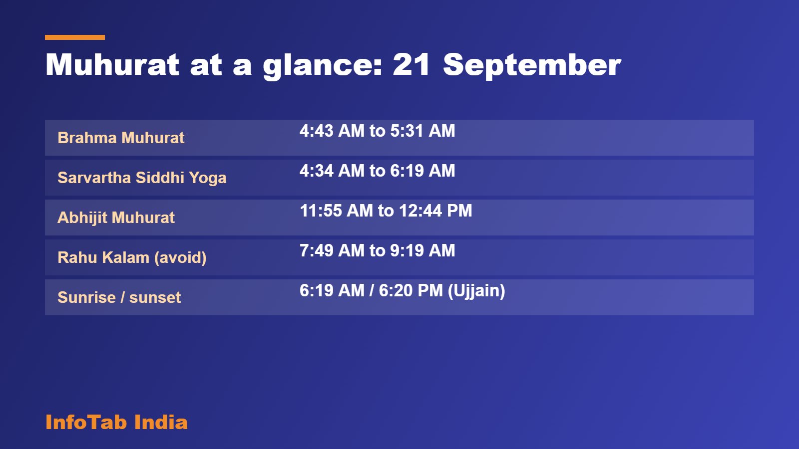 Muhurat at a glance: 21 September