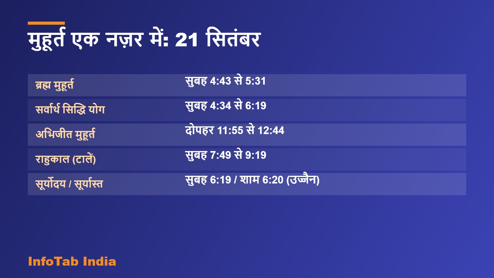 मुहूर्त एक नज़र में: 21 सितंबर