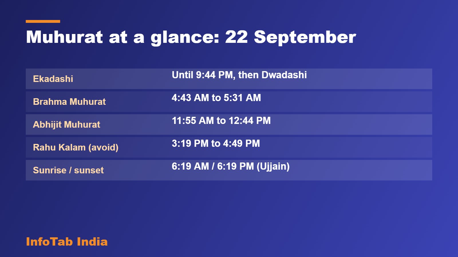Muhurat at a glance: 22 September