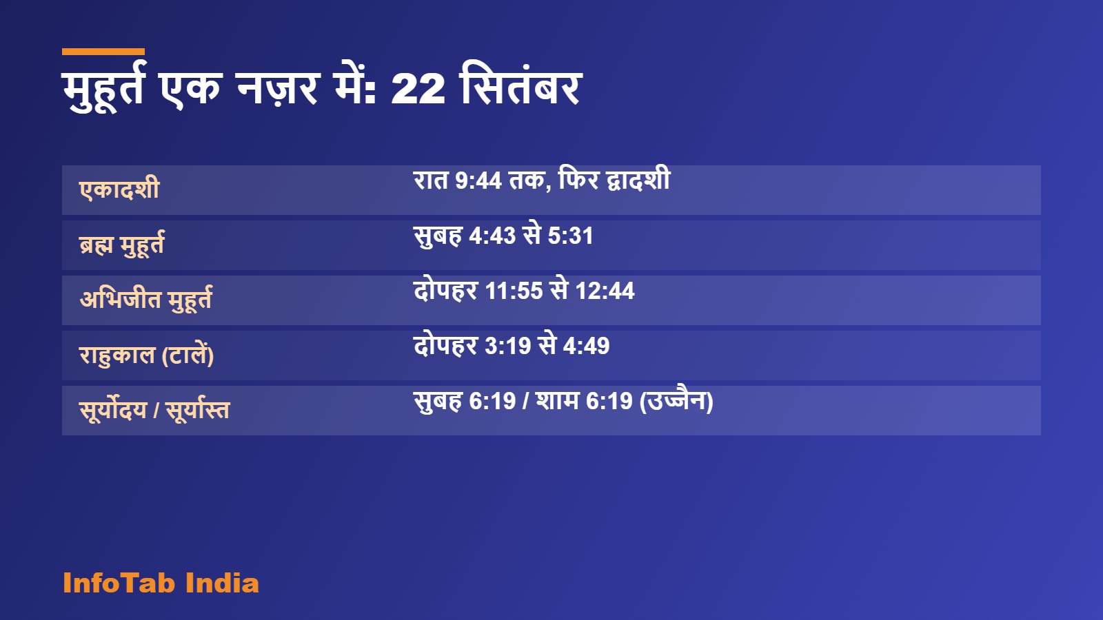 मुहूर्त एक नज़र में: 22 सितंबर
