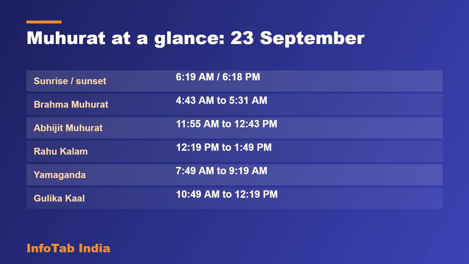 Muhurat at a glance: 23 September