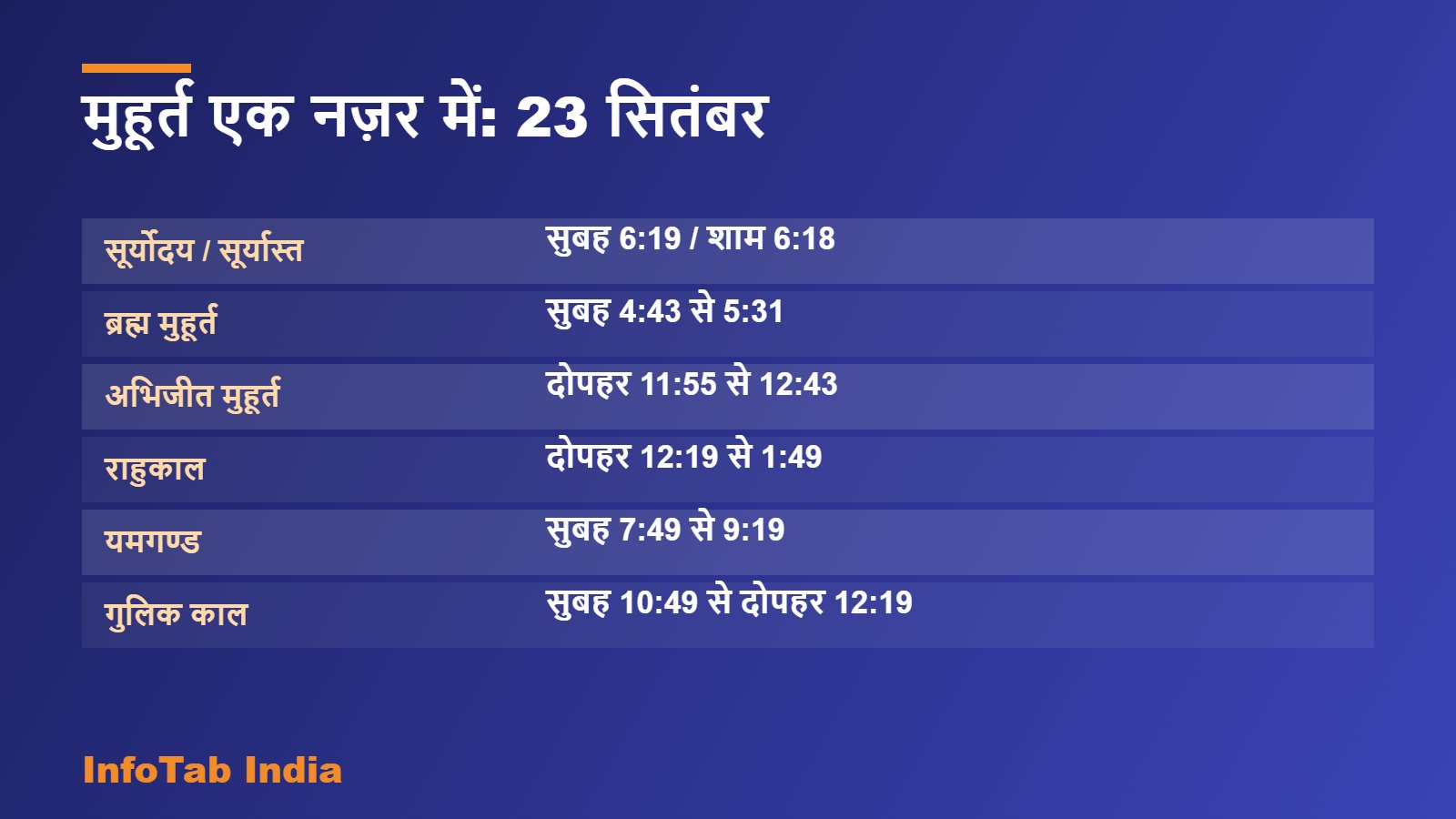 मुहूर्त एक नज़र में: 23 सितंबर