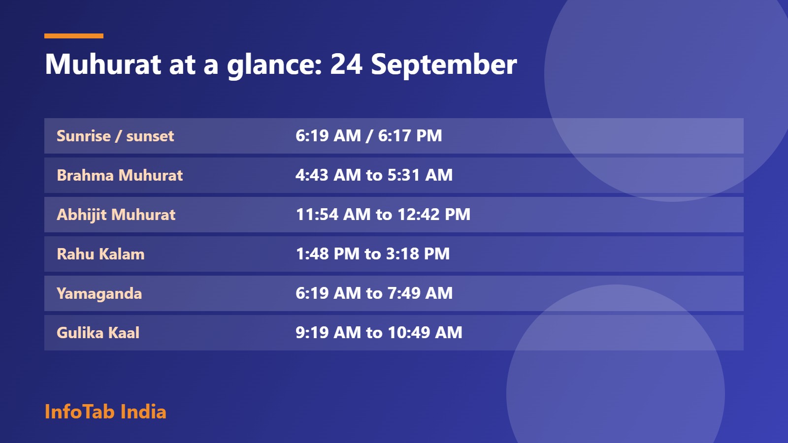Muhurat at a glance: 24 September