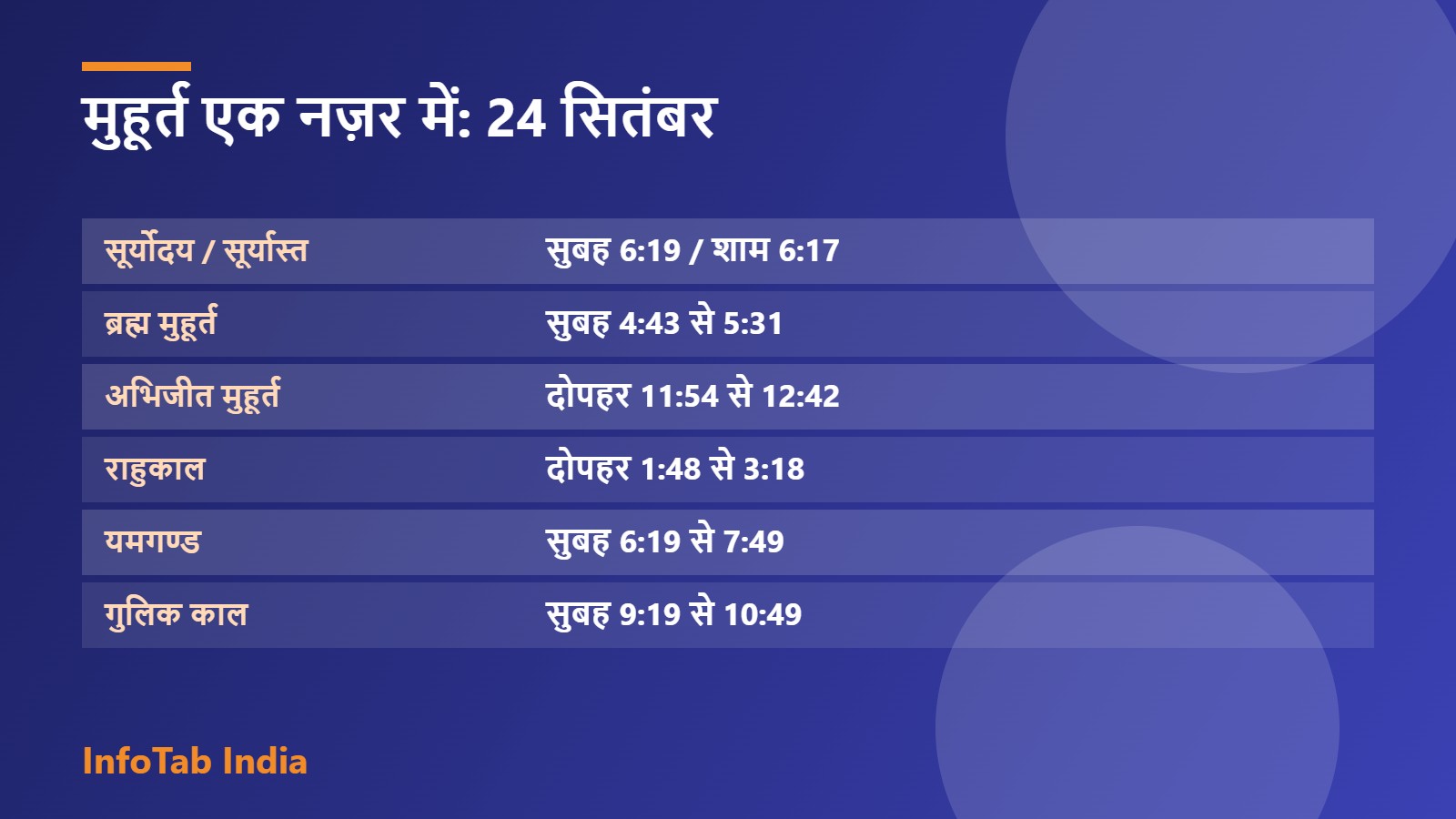मुहूर्त एक नज़र में: 24 सितंबर