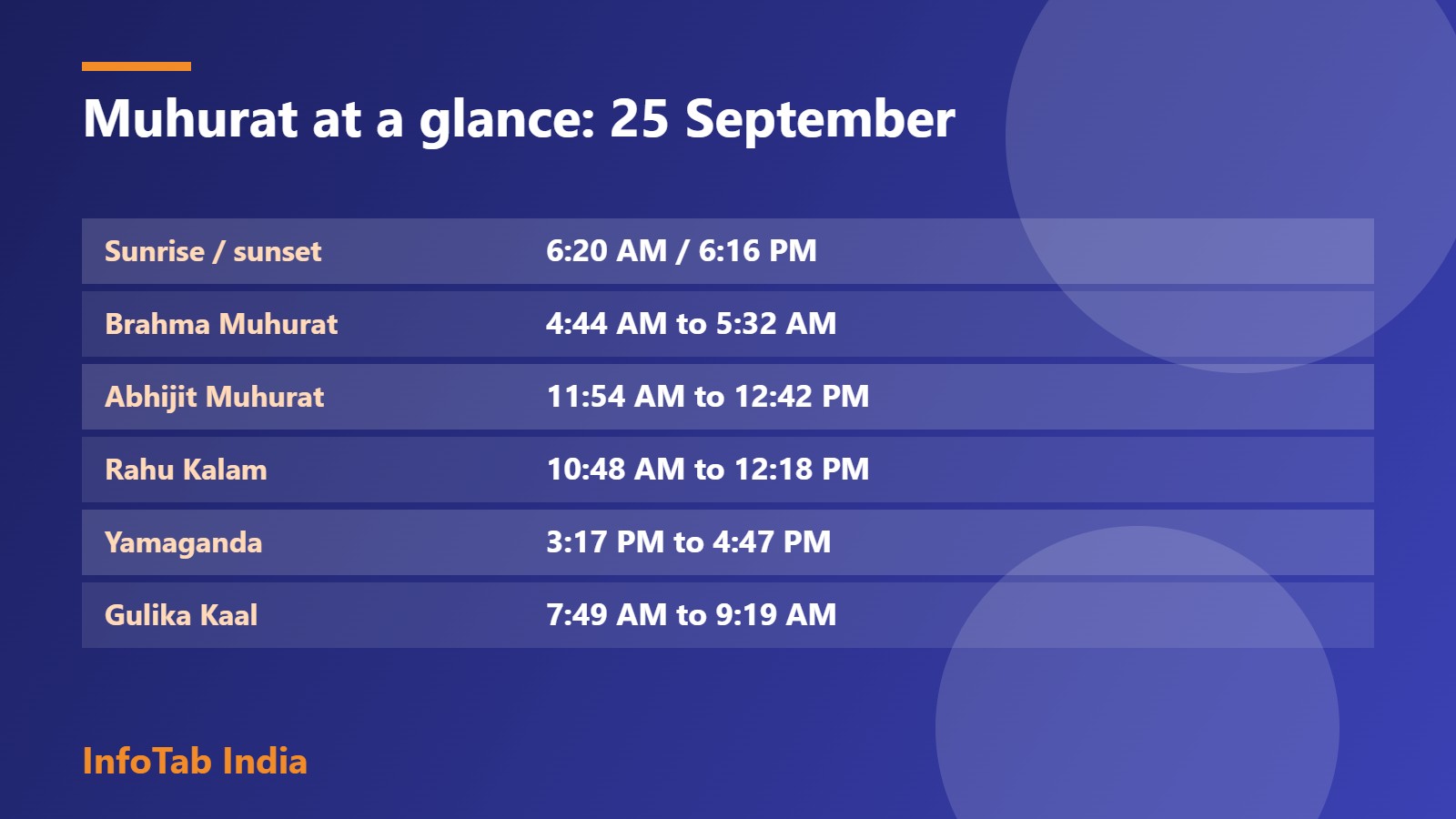 Muhurat at a glance: 25 September