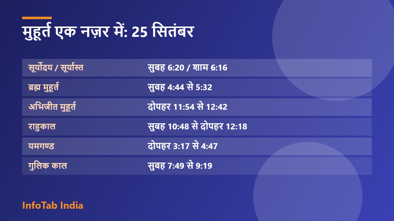 मुहूर्त एक नज़र में: 25 सितंबर
