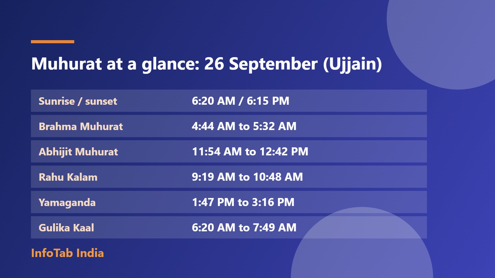 Muhurat at a glance: 26 September (Ujjain)