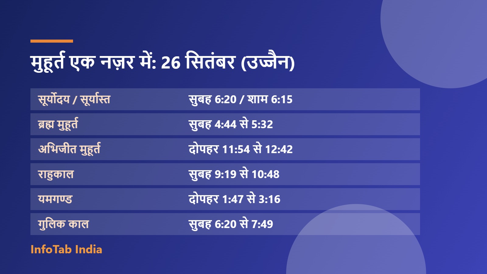 मुहूर्त एक नज़र में: 26 सितंबर (उज्जैन)