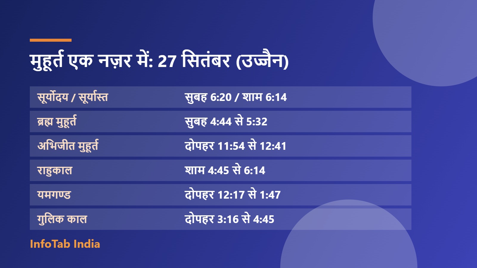 मुहूर्त एक नज़र में: 27 सितंबर (उज्जैन)