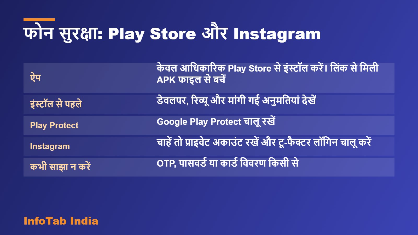 फोन सुरक्षा: Play Store और Instagram