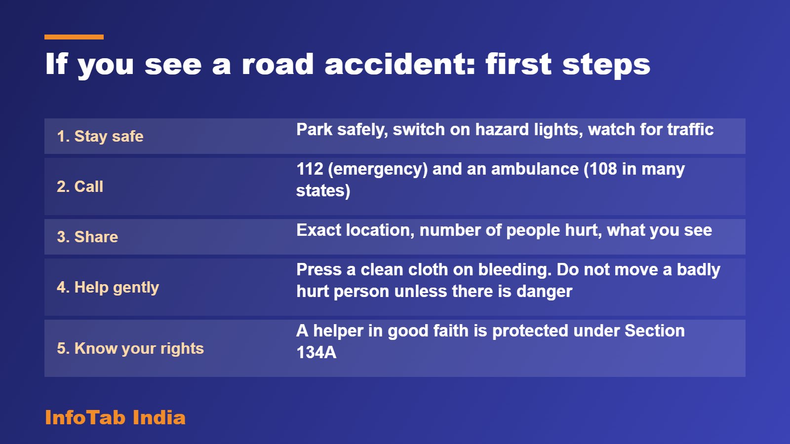 If you see a road accident: first steps