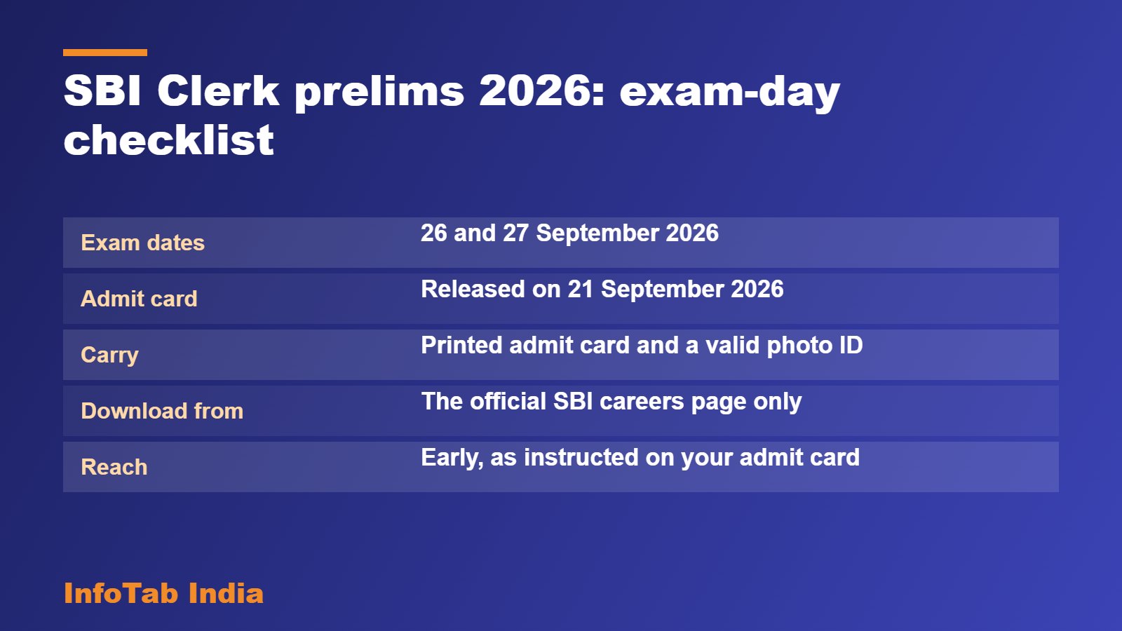 SBI Clerk prelims 2026: exam-day checklist