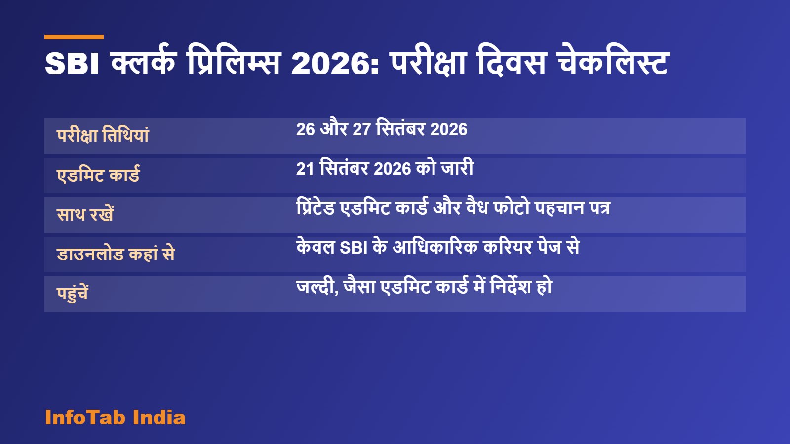 SBI क्लर्क प्रिलिम्स 2026: परीक्षा दिवस चेकलिस्ट