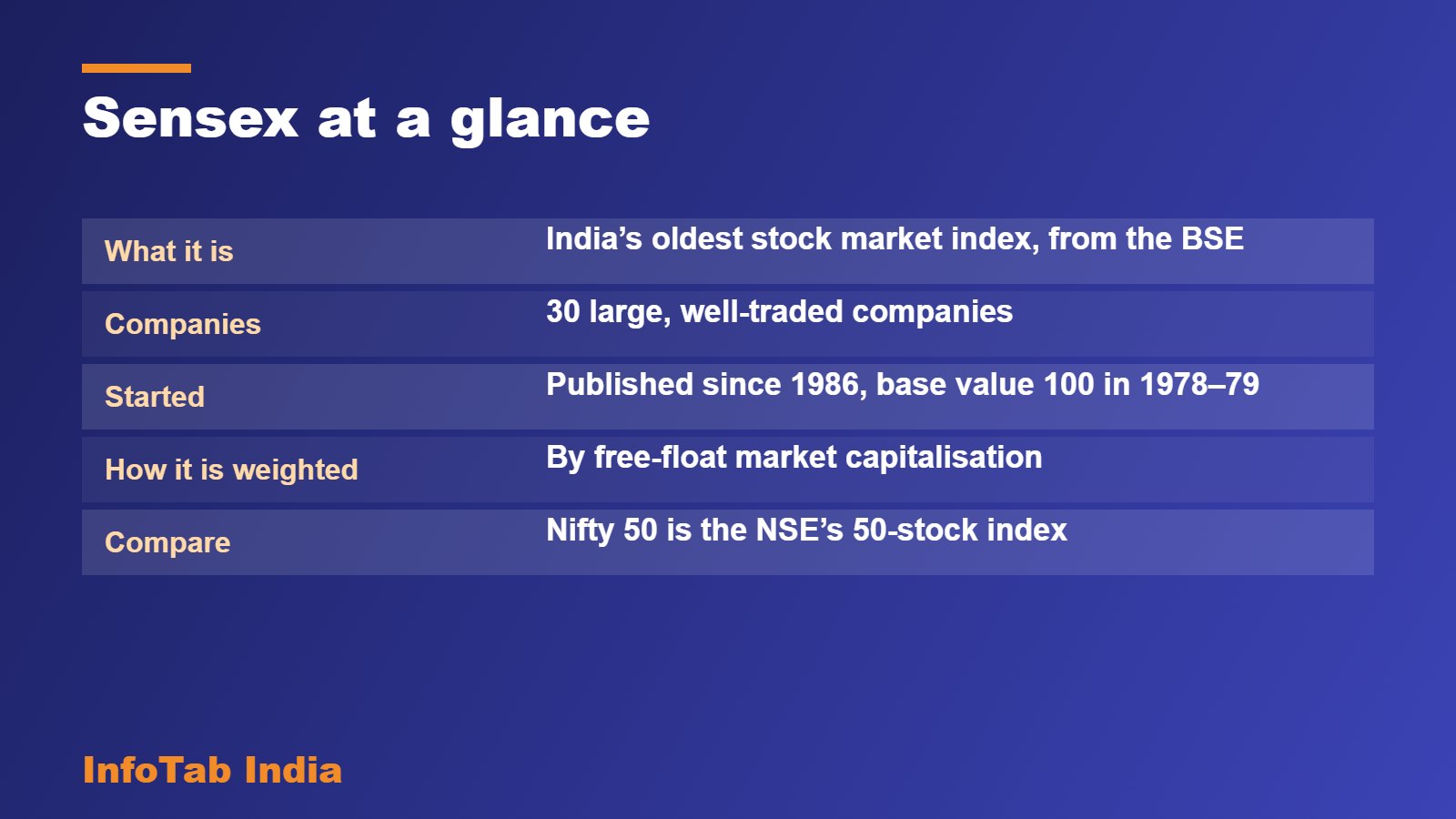 Sensex at a glance