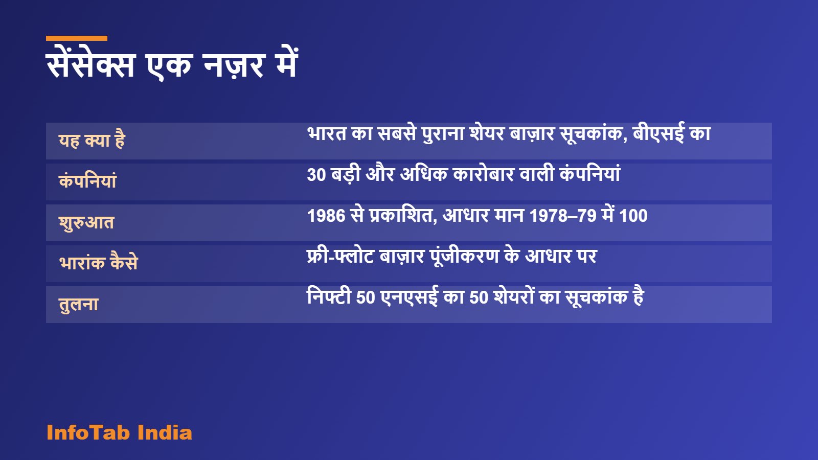 सेंसेक्स एक नज़र में